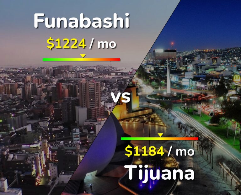 Cost of living in Funabashi vs Tijuana infographic
