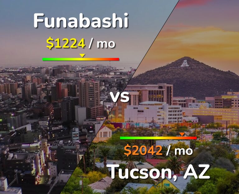 Cost of living in Funabashi vs Tucson infographic