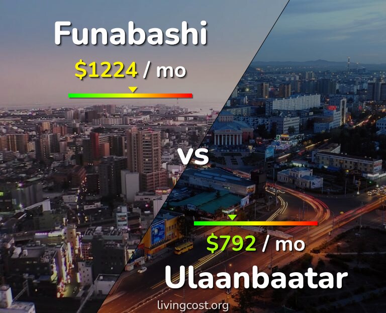 Cost of living in Funabashi vs Ulaanbaatar infographic
