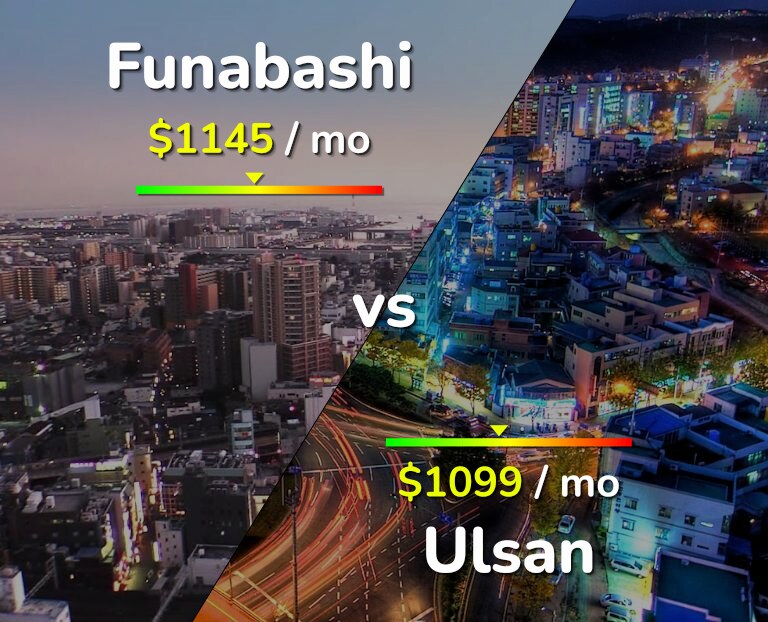 Cost of living in Funabashi vs Ulsan infographic