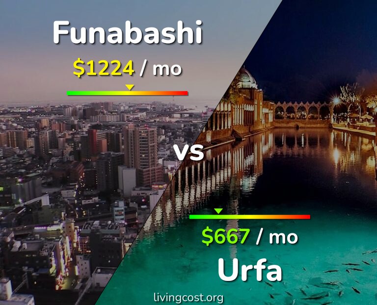Cost of living in Funabashi vs Urfa infographic