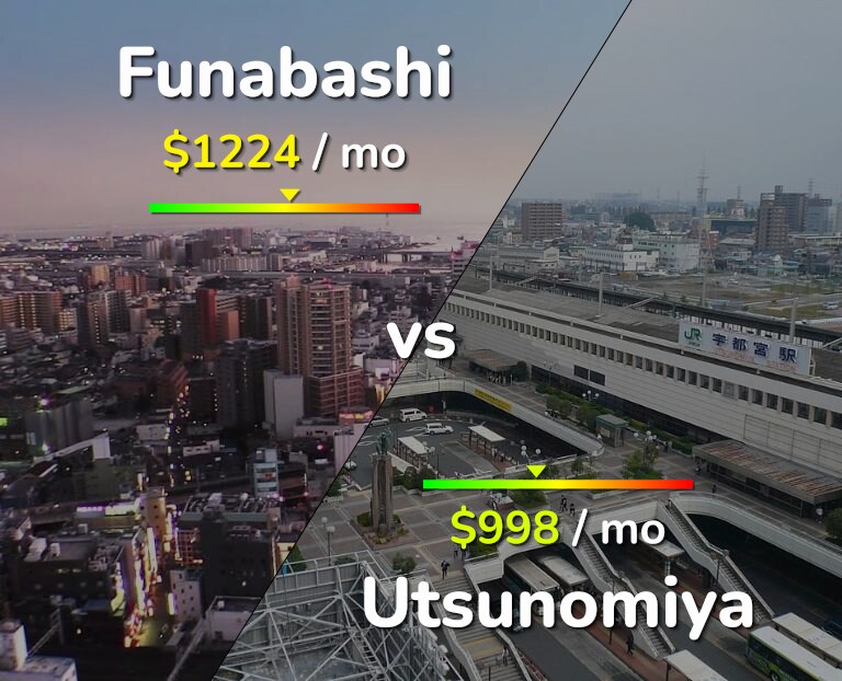 Cost of living in Funabashi vs Utsunomiya infographic
