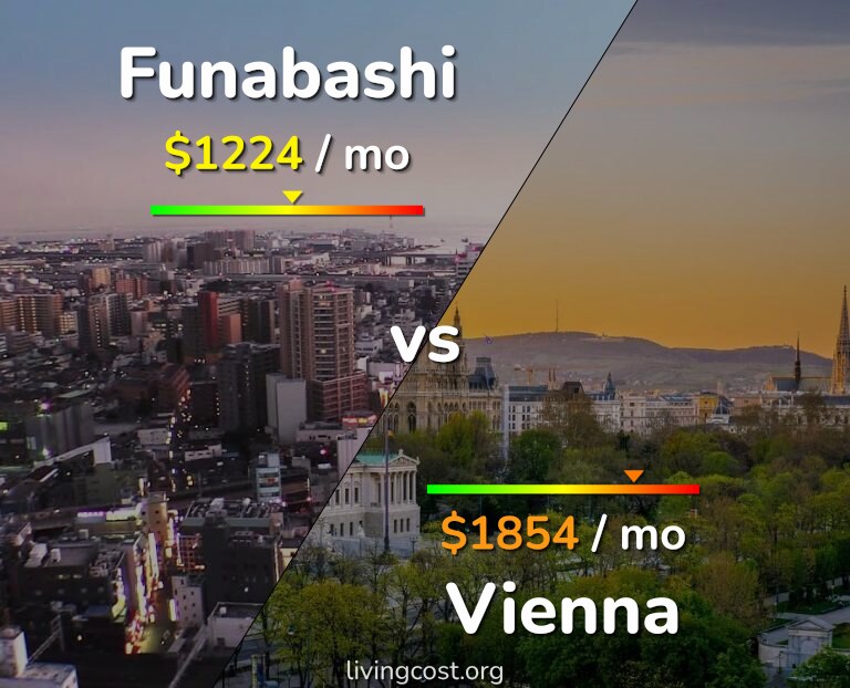 Cost of living in Funabashi vs Vienna infographic