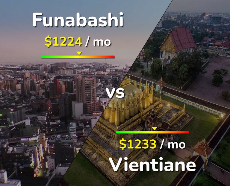 Cost of living in Funabashi vs Vientiane infographic