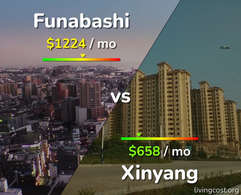 Cost of living in Funabashi vs Xinyang infographic
