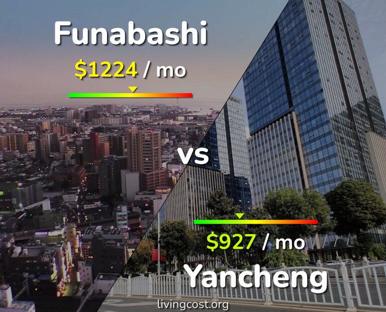 Cost of living in Funabashi vs Yancheng infographic
