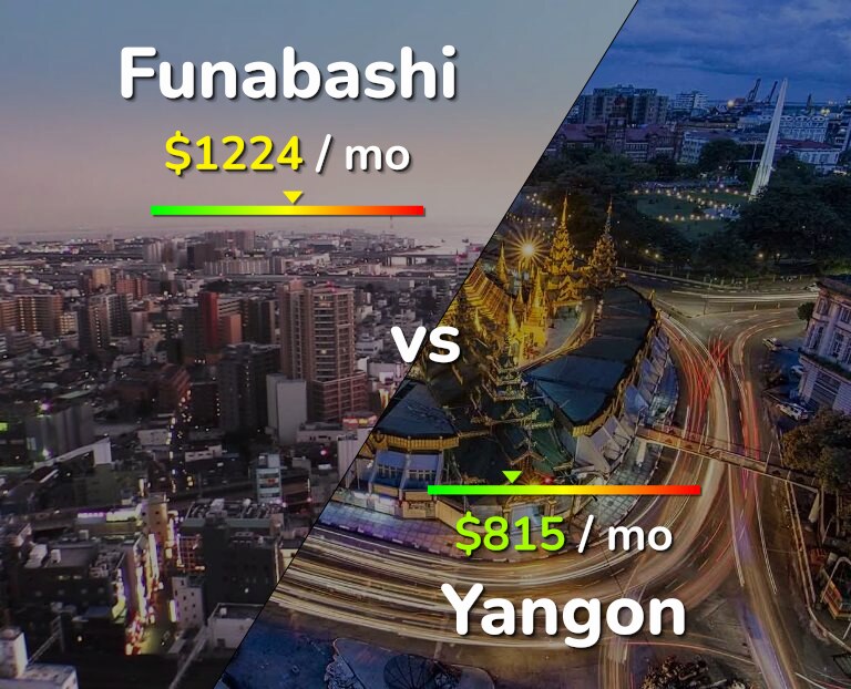 Cost of living in Funabashi vs Yangon infographic