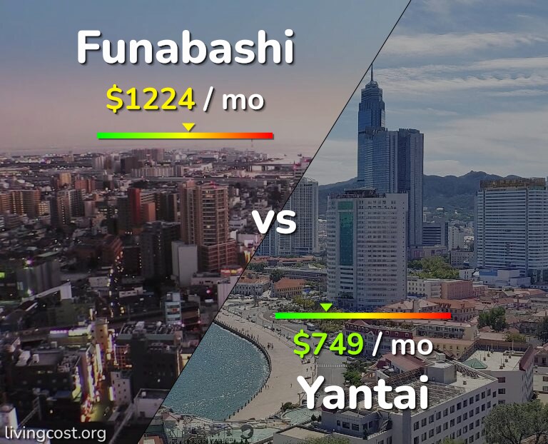 Cost of living in Funabashi vs Yantai infographic