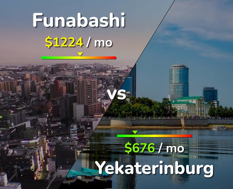 Cost of living in Funabashi vs Yekaterinburg infographic