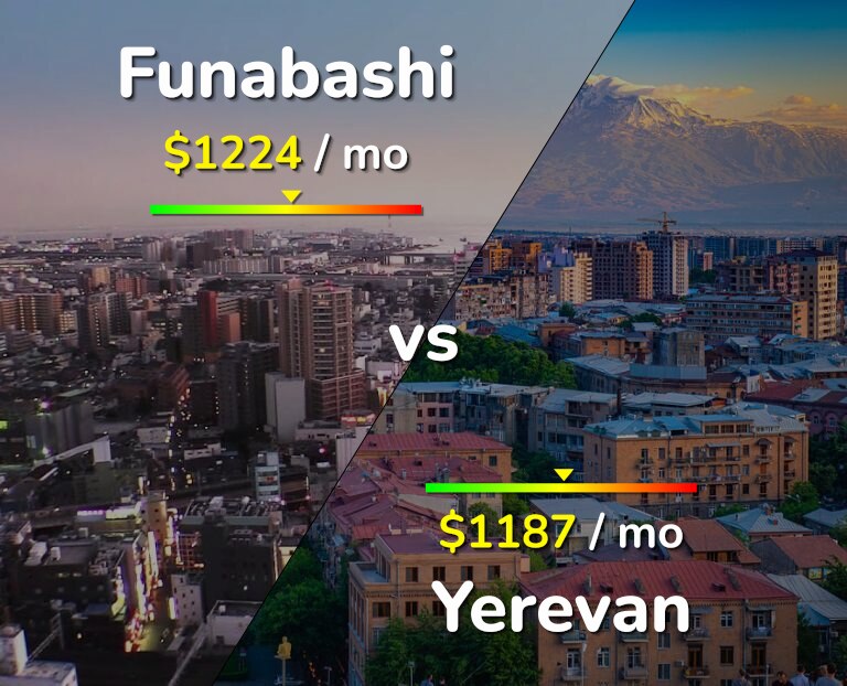 Cost of living in Funabashi vs Yerevan infographic