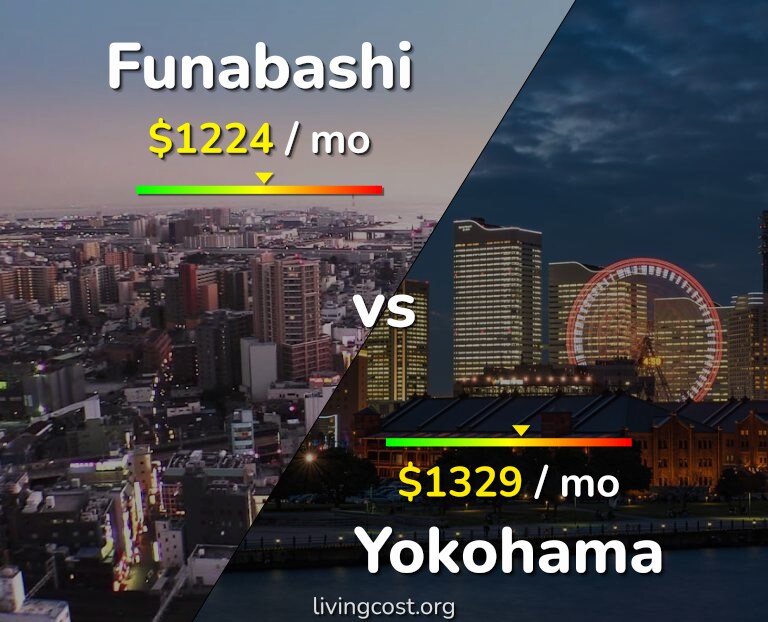 Cost of living in Funabashi vs Yokohama infographic