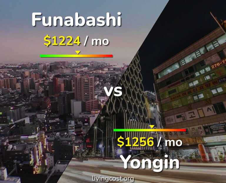 Cost of living in Funabashi vs Yongin infographic