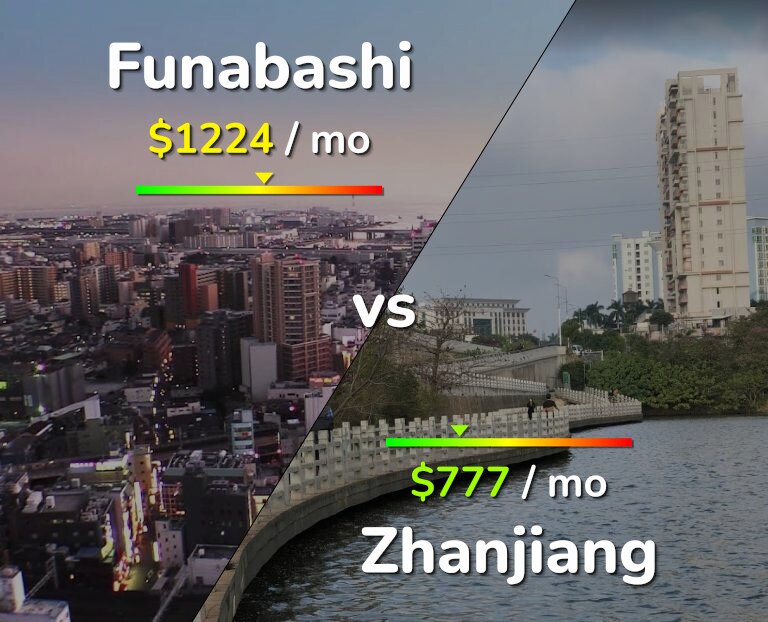 Cost of living in Funabashi vs Zhanjiang infographic