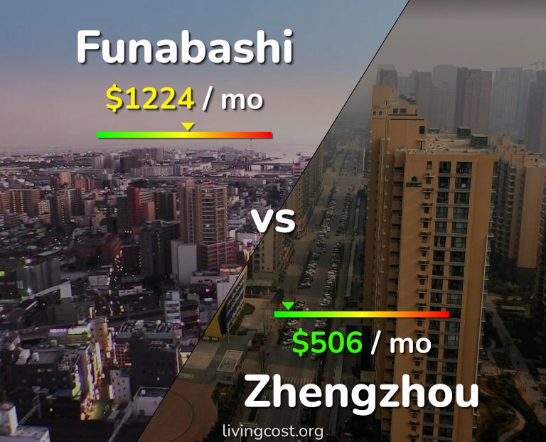 Cost of living in Funabashi vs Zhengzhou infographic