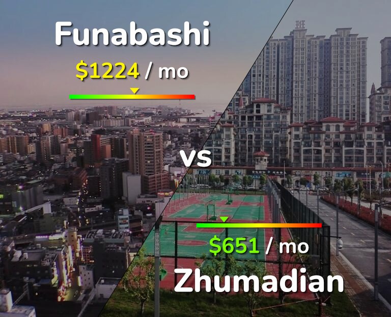 Cost of living in Funabashi vs Zhumadian infographic