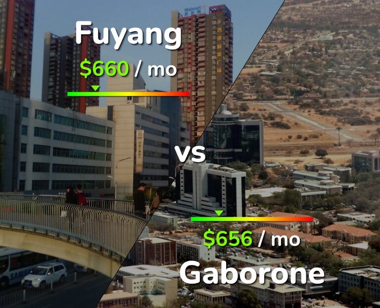 Cost of living in Fuyang vs Gaborone infographic
