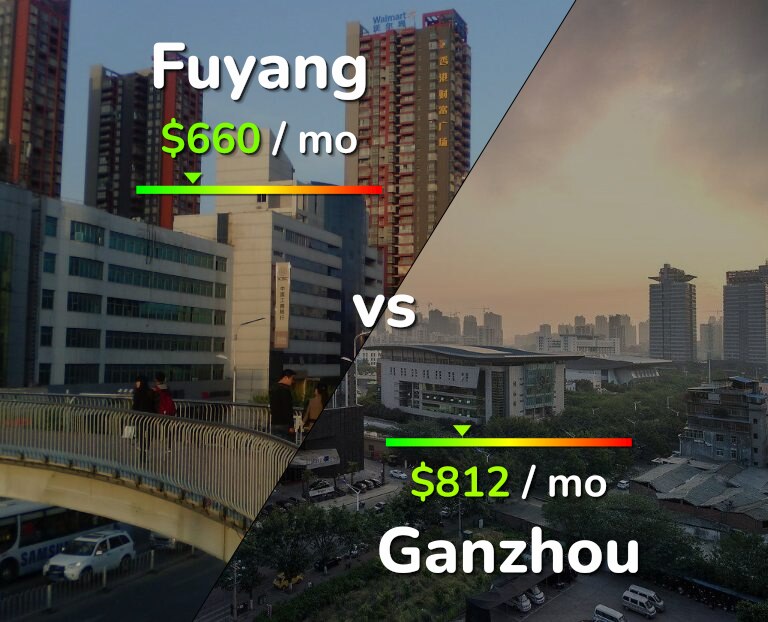 Cost of living in Fuyang vs Ganzhou infographic