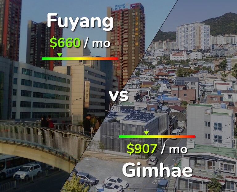 Cost of living in Fuyang vs Gimhae infographic
