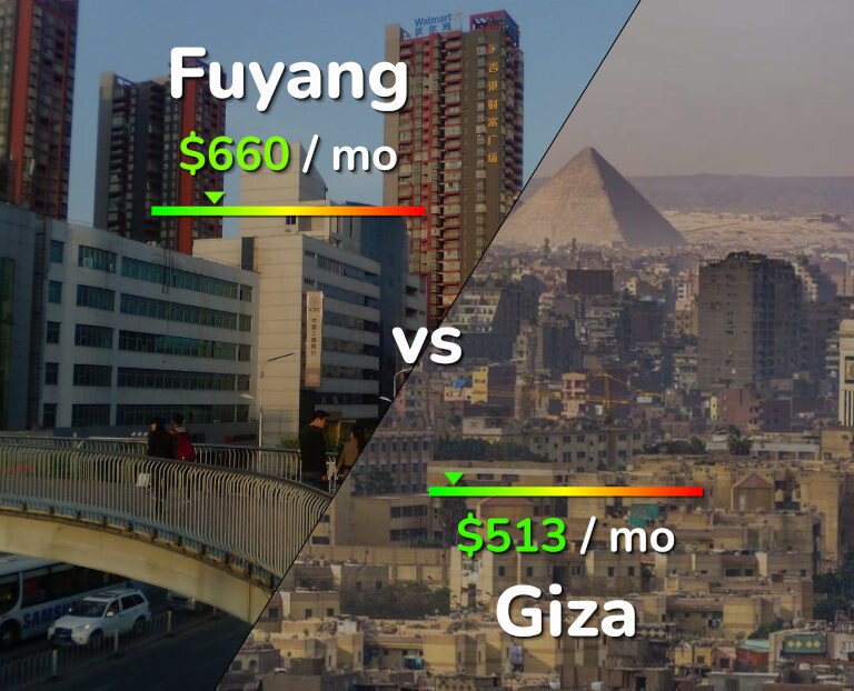 Cost of living in Fuyang vs Giza infographic