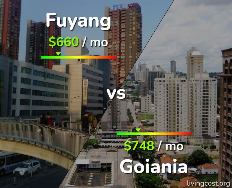 Cost of living in Fuyang vs Goiania infographic
