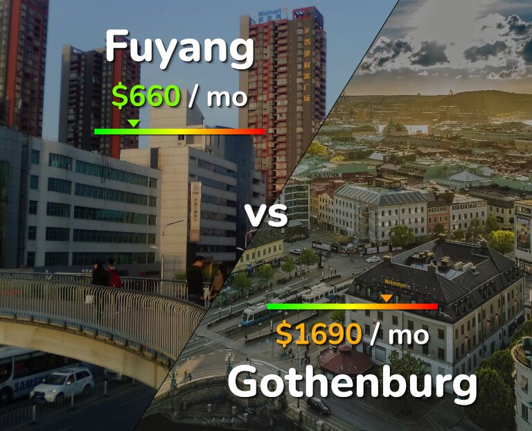 Cost of living in Fuyang vs Gothenburg infographic