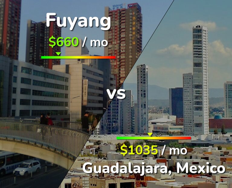 Cost of living in Fuyang vs Guadalajara infographic