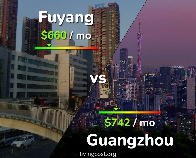 Cost of living in Fuyang vs Guangzhou infographic