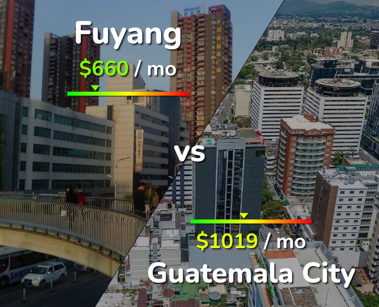 Cost of living in Fuyang vs Guatemala City infographic