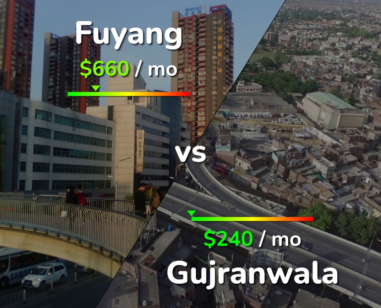 Cost of living in Fuyang vs Gujranwala infographic