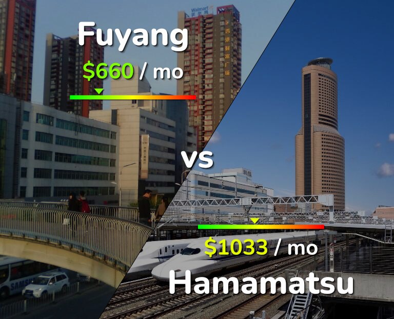 Cost of living in Fuyang vs Hamamatsu infographic