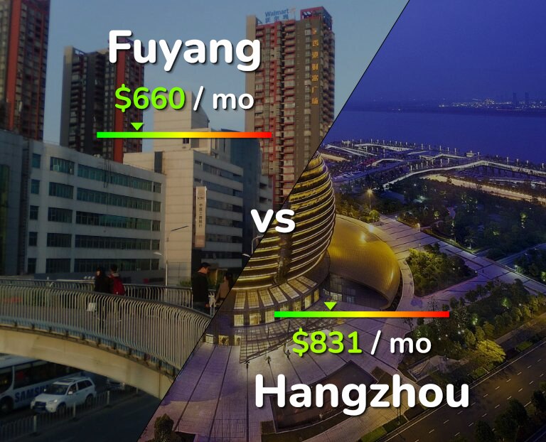 Cost of living in Fuyang vs Hangzhou infographic