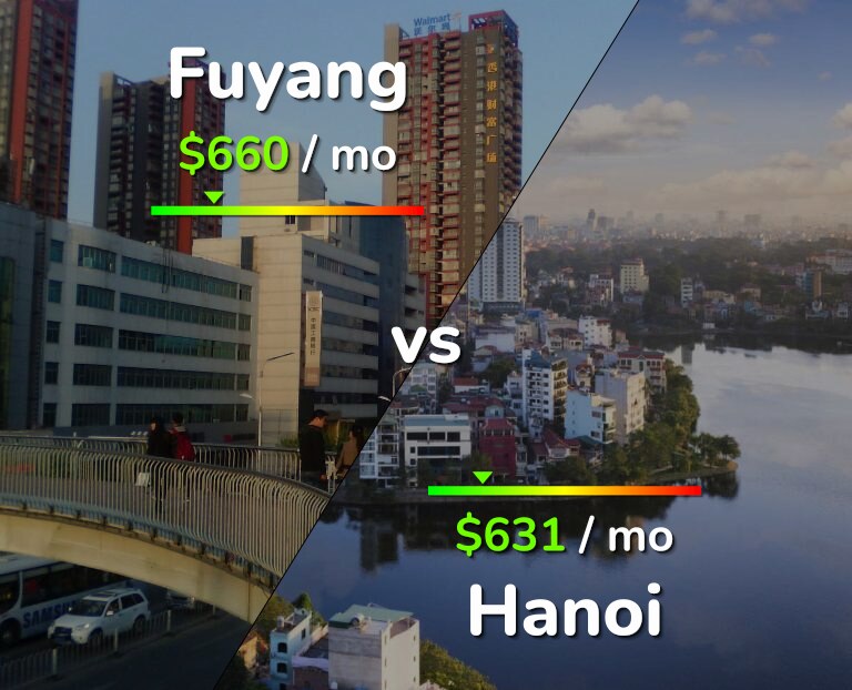 Cost of living in Fuyang vs Hanoi infographic