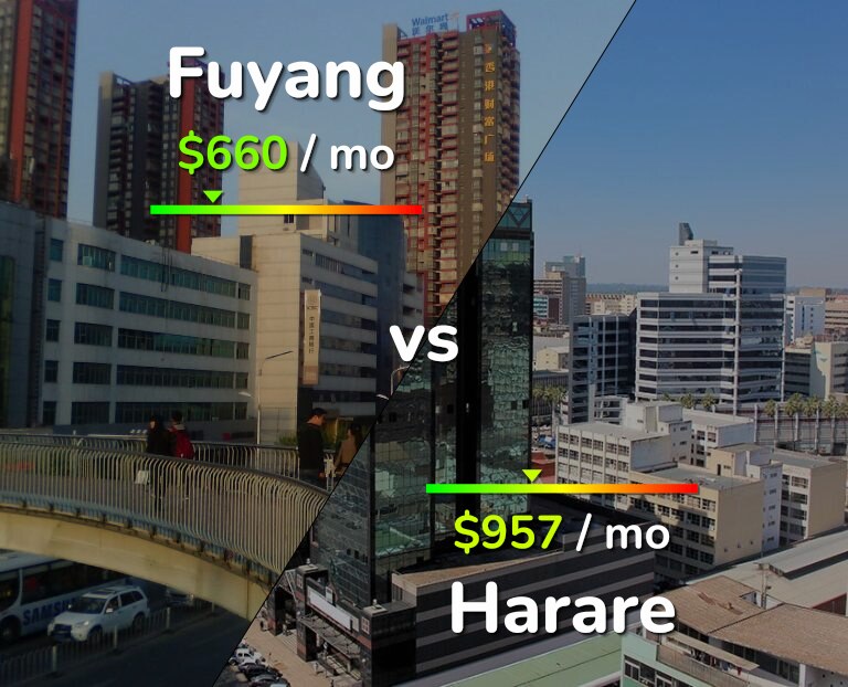 Cost of living in Fuyang vs Harare infographic