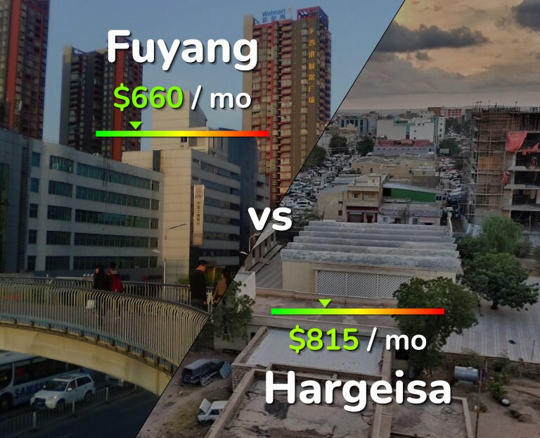 Cost of living in Fuyang vs Hargeisa infographic