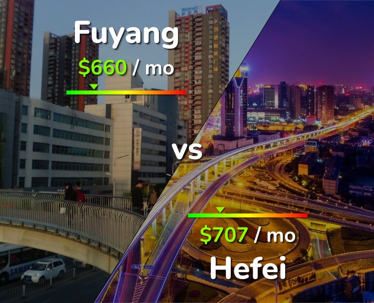Cost of living in Fuyang vs Hefei infographic