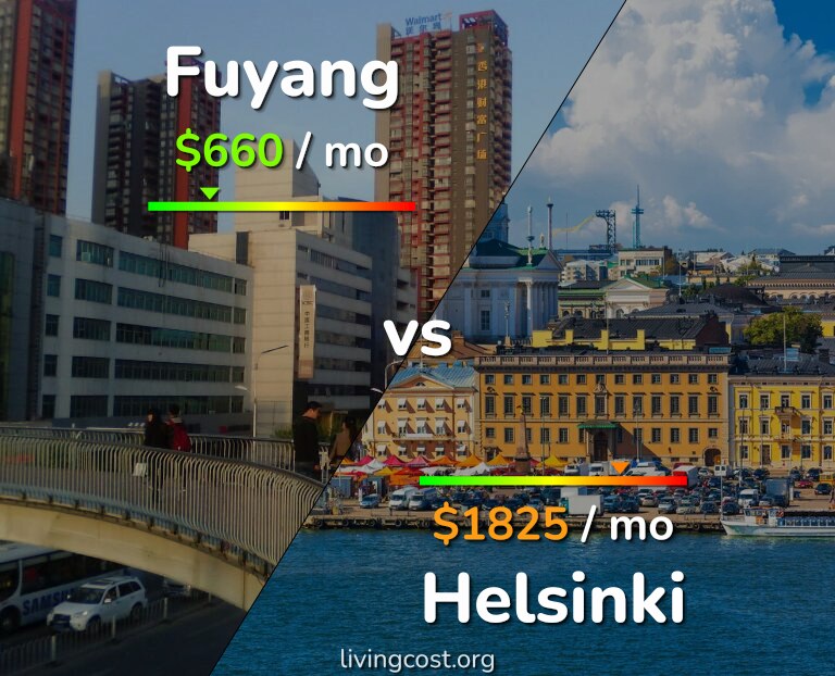 Cost of living in Fuyang vs Helsinki infographic