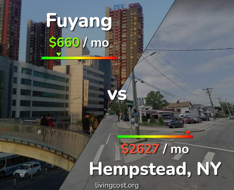Cost of living in Fuyang vs Hempstead infographic