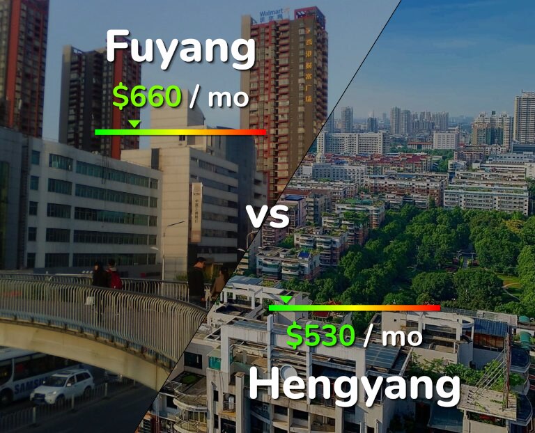 Cost of living in Fuyang vs Hengyang infographic