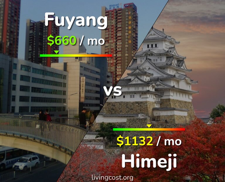Cost of living in Fuyang vs Himeji infographic