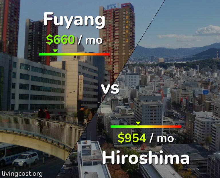 Cost of living in Fuyang vs Hiroshima infographic