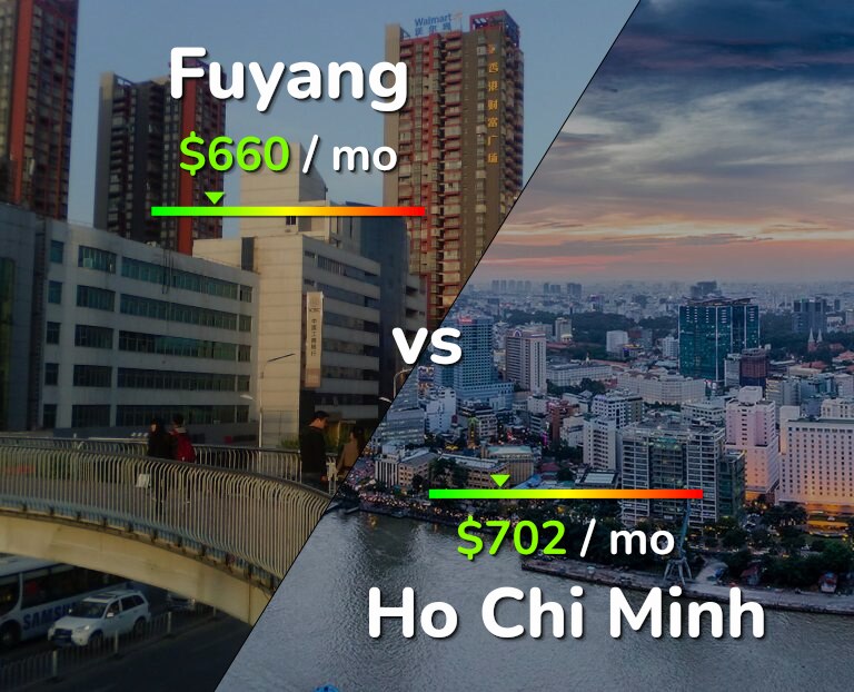 Cost of living in Fuyang vs Ho Chi Minh infographic