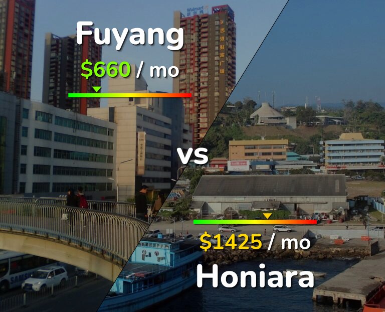 Cost of living in Fuyang vs Honiara infographic