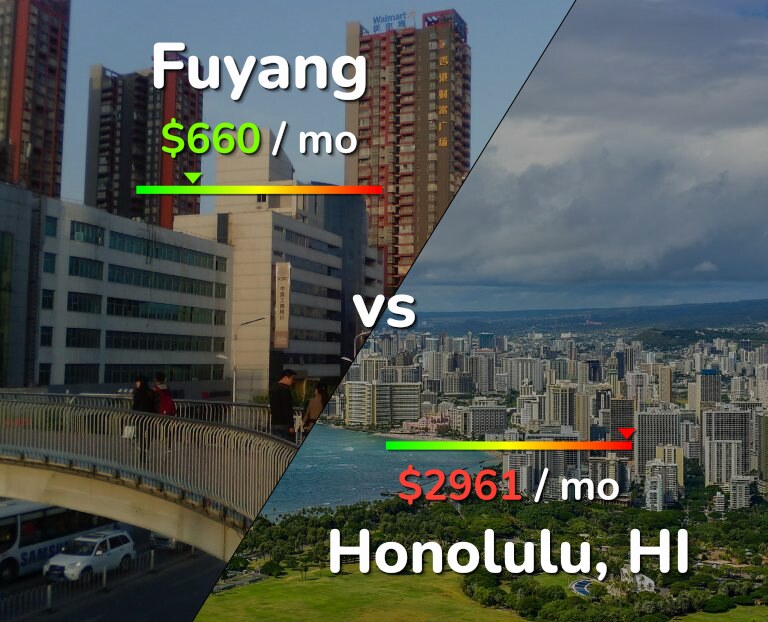 Cost of living in Fuyang vs Honolulu infographic