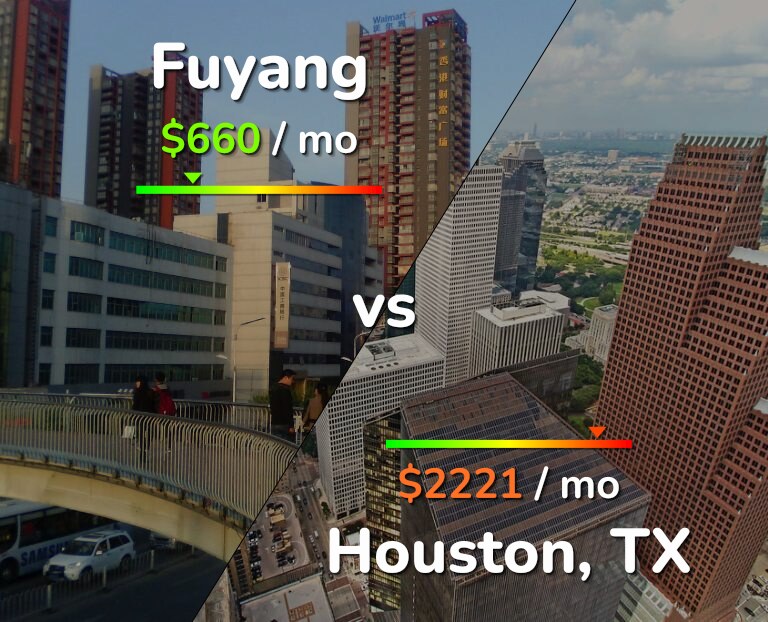Cost of living in Fuyang vs Houston infographic