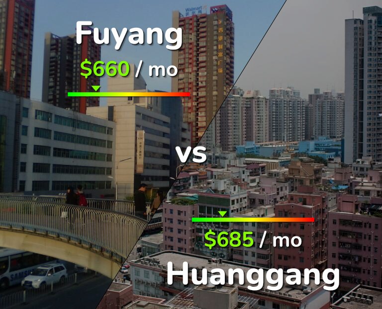 Cost of living in Fuyang vs Huanggang infographic