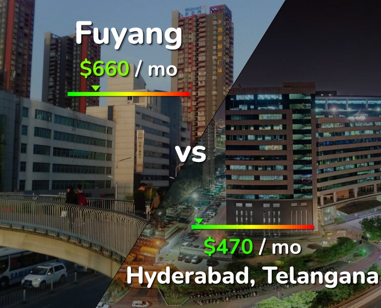 Cost of living in Fuyang vs Hyderabad, India infographic