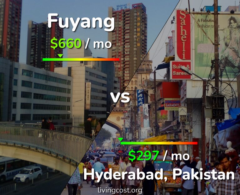Cost of living in Fuyang vs Hyderabad, Pakistan infographic