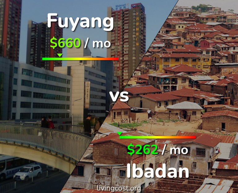 Cost of living in Fuyang vs Ibadan infographic