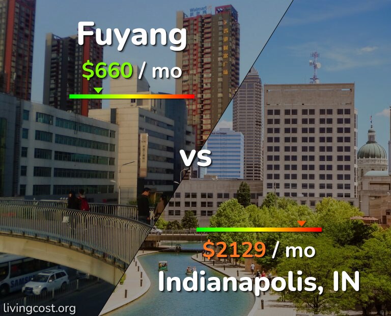 Cost of living in Fuyang vs Indianapolis infographic