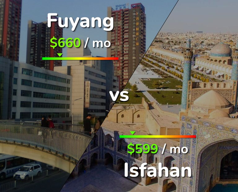 Cost of living in Fuyang vs Isfahan infographic